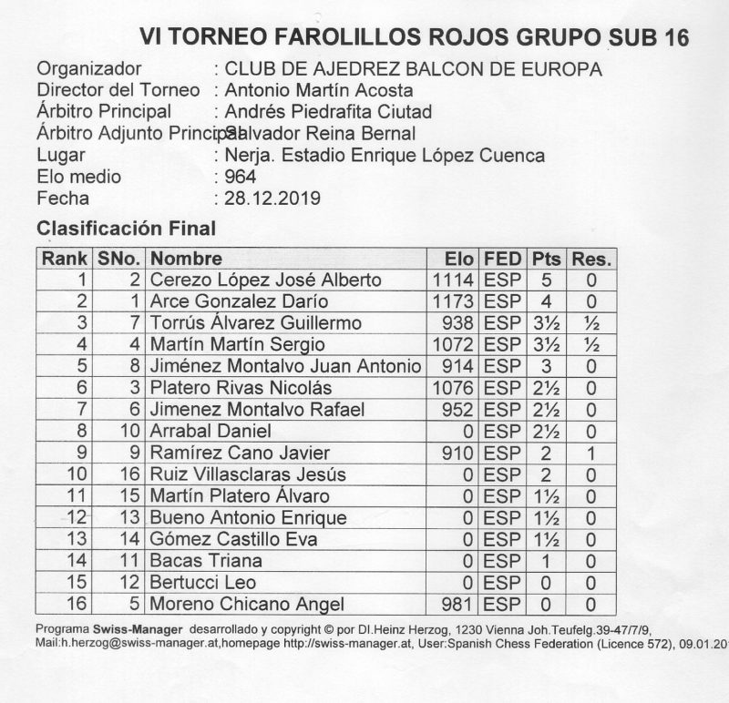 Tabla clasificación Torneo Farolillos Rojos SUB. 16.