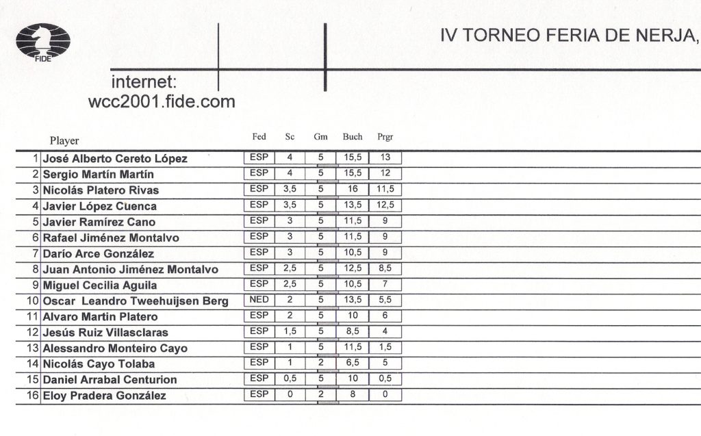 Clasificación final y desempates torneo de feria infantil.