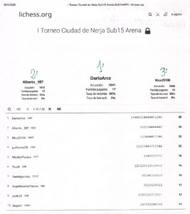 Clasificación del torneo sub 15